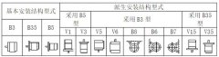 防爆電機(jī)安裝方式代表的含義是什么？
